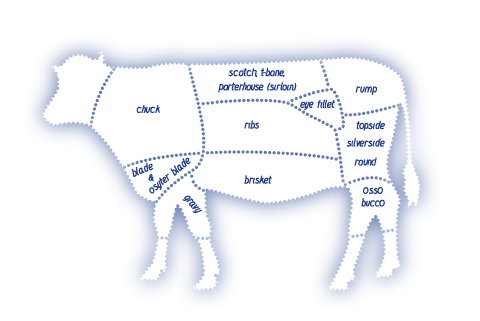 Beef