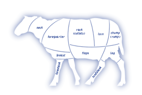 Lamb & Goat